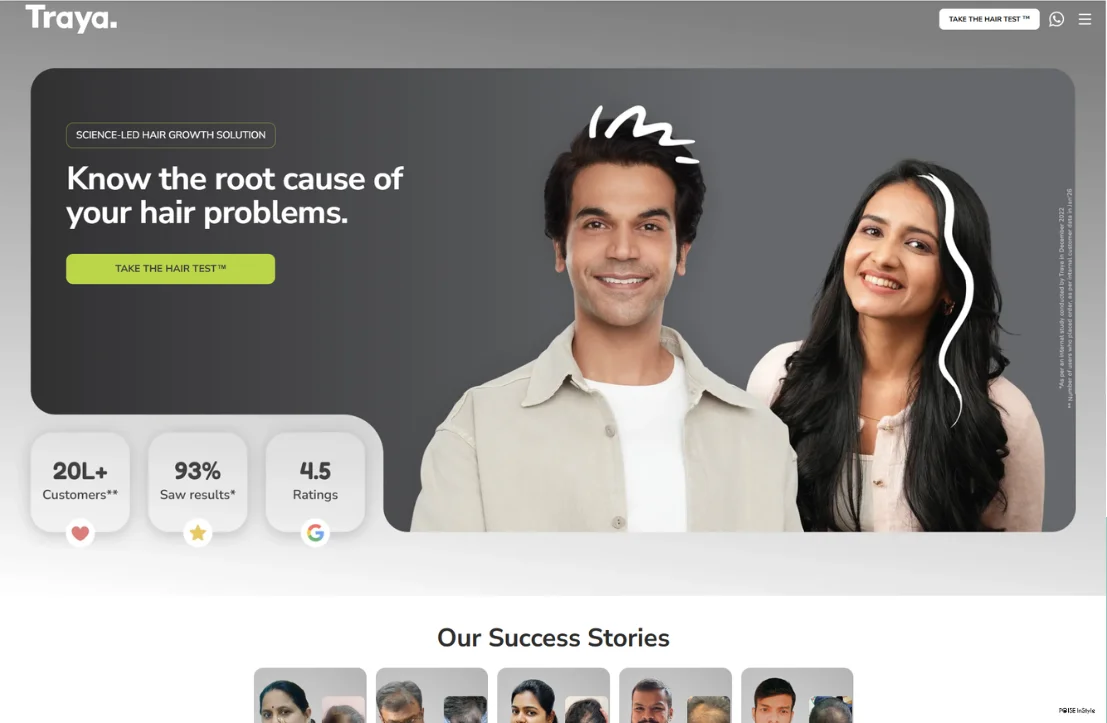 hair loss treatment India